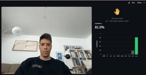 Real-Time Chinese Hand Gesture Classifier